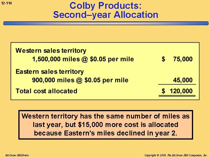 Colby Products: Second–year Allocation 12 -114 Western territory has the same number of miles