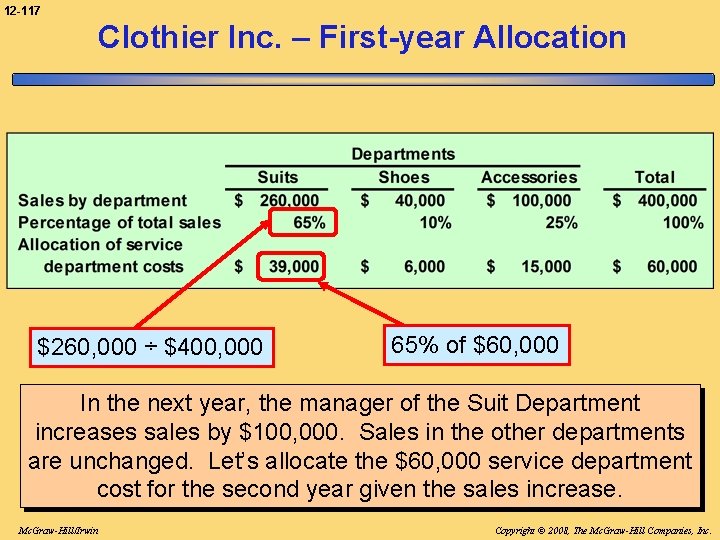 12 -117 Clothier Inc. – First-year Allocation $260, 000 ÷ $400, 000 65% of