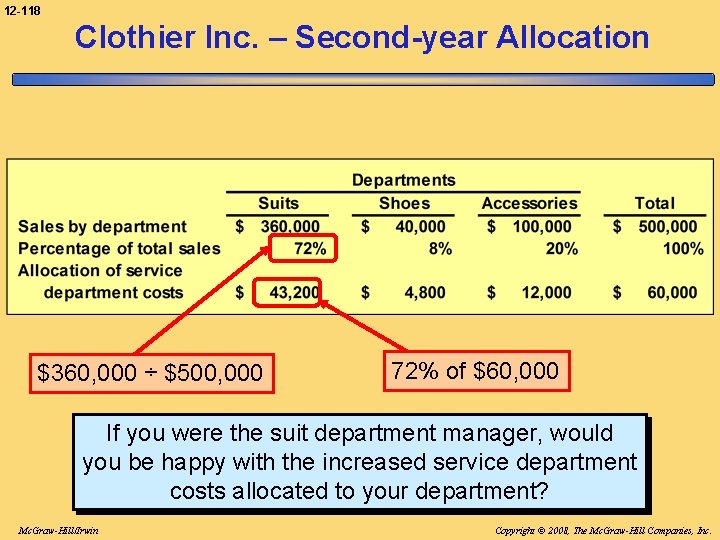 12 -118 Clothier Inc. – Second-year Allocation $360, 000 ÷ $500, 000 72% of