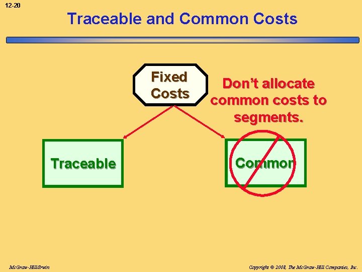 12 -20 Traceable and Common Costs Fixed Costs Traceable Mc. Graw-Hill/Irwin Don’t allocate common