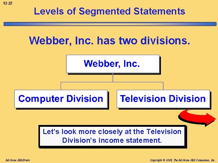 12 -22 Levels of Segmented Statements Webber, Inc. has two divisions. Let’s look more