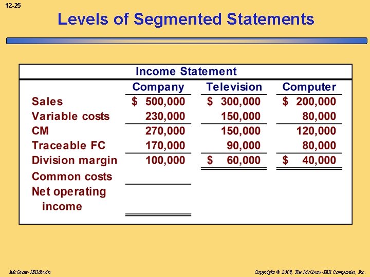 12 -25 Levels of Segmented Statements Mc. Graw-Hill/Irwin Copyright © 2008, The Mc. Graw-Hill