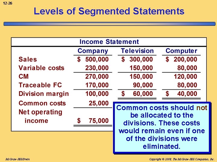 12 -26 Levels of Segmented Statements Common costs should not be allocated to the