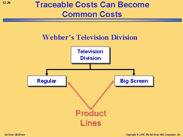 12 -28 Traceable Costs Can Become Common Costs Webber’s Television Division Regular Big Screen