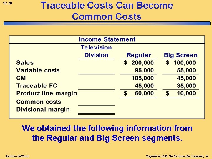 Traceable Costs Can Become Common Costs 12 -29 We obtained the following information from