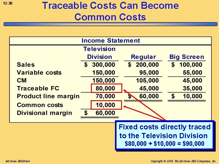 12 -30 Traceable Costs Can Become Common Costs Fixed costs directly traced to the