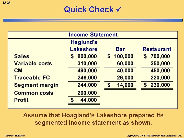 12 -35 Quick Check Assume that Hoagland's Lakeshore prepared its segmented income statement as