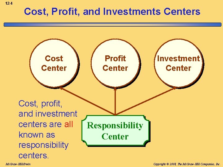 12 -4 Cost, Profit, and Investments Centers Cost Center Cost, profit, and investment centers