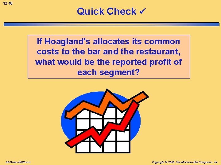 12 -40 Quick Check If Hoagland's allocates its common costs to the bar and