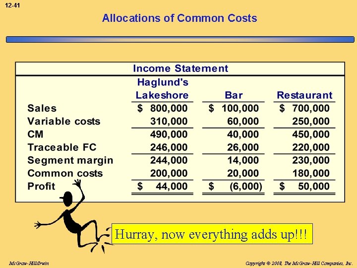 12 -41 Allocations of Common Costs Hurray, now everything adds up!!! Mc. Graw-Hill/Irwin Copyright