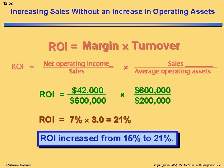 12 -52 Increasing Sales Without an Increase in Operating Assets ROI = Margin Turnover