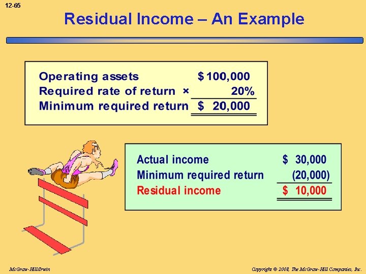 12 -65 Residual Income – An Example Mc. Graw-Hill/Irwin Copyright © 2008, The Mc.