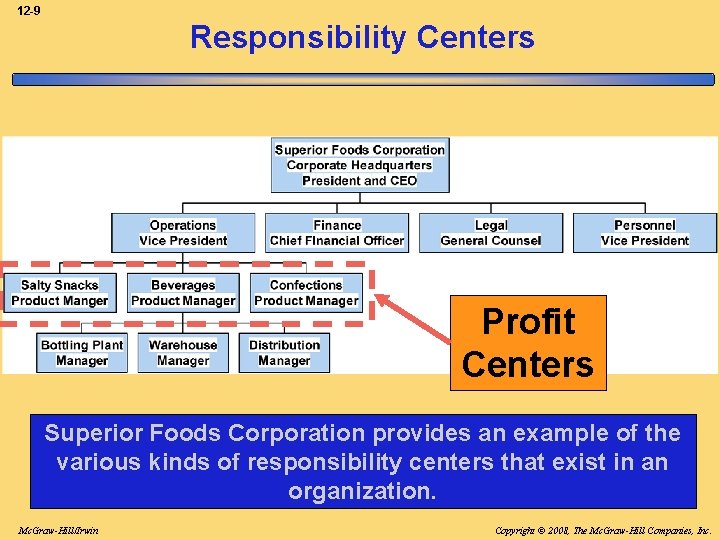 12 -9 Responsibility Centers Profit Centers Superior Foods Corporation provides an example of the