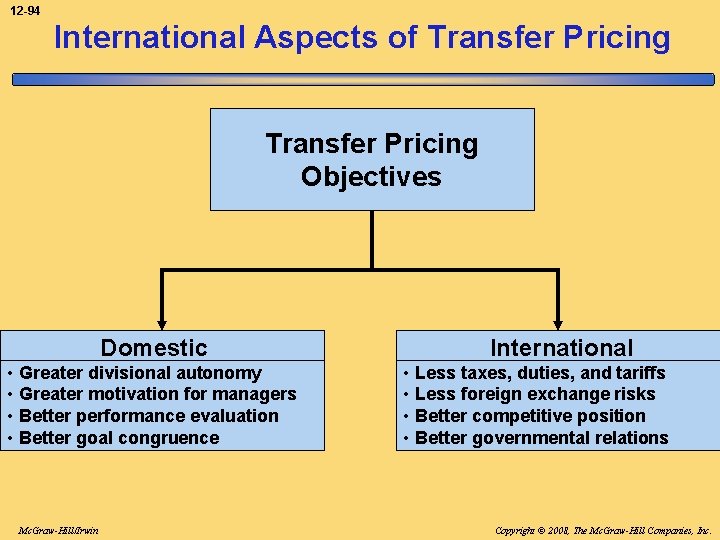 12 -94 International Aspects of Transfer Pricing Objectives Domestic • Greater divisional autonomy •