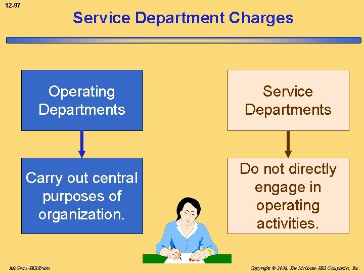 12 -97 Service Department Charges Operating Departments Service Departments Carry out central purposes of