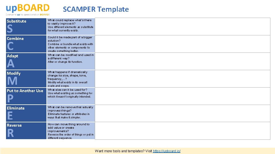 SCAMPER Template Substitute What could replace what’s there to vastly improve it? Use different