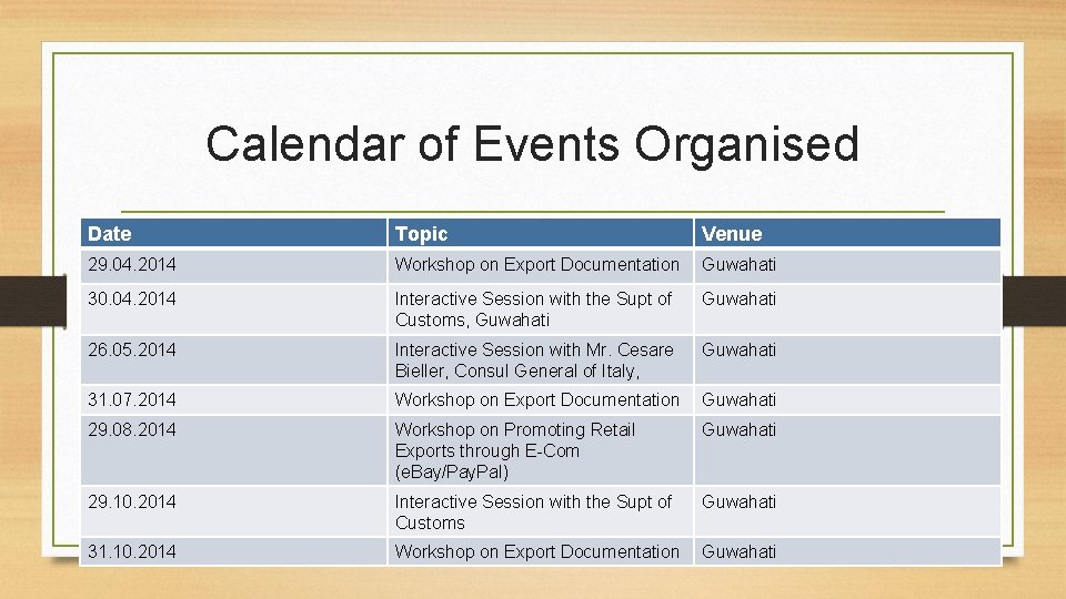 Calendar of Events Organised Date Topic Venue 29. 04. 2014 Workshop on Export Documentation