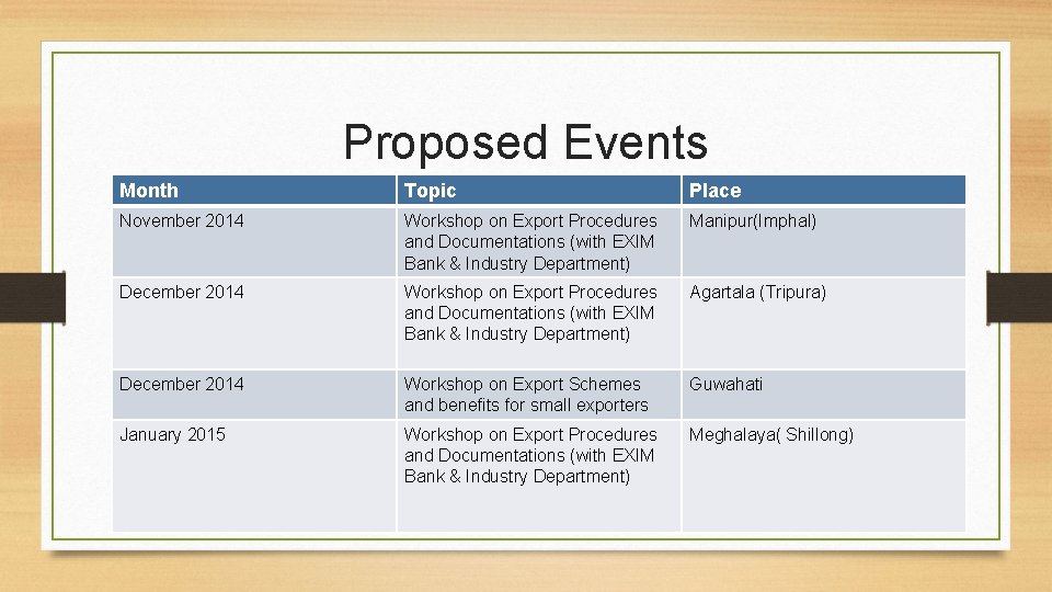 Proposed Events Month Topic Place November 2014 Workshop on Export Procedures and Documentations (with