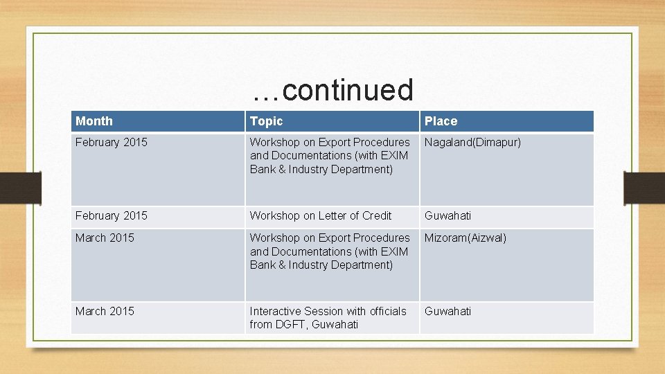 …continued Month Topic Place February 2015 Workshop on Export Procedures and Documentations (with EXIM