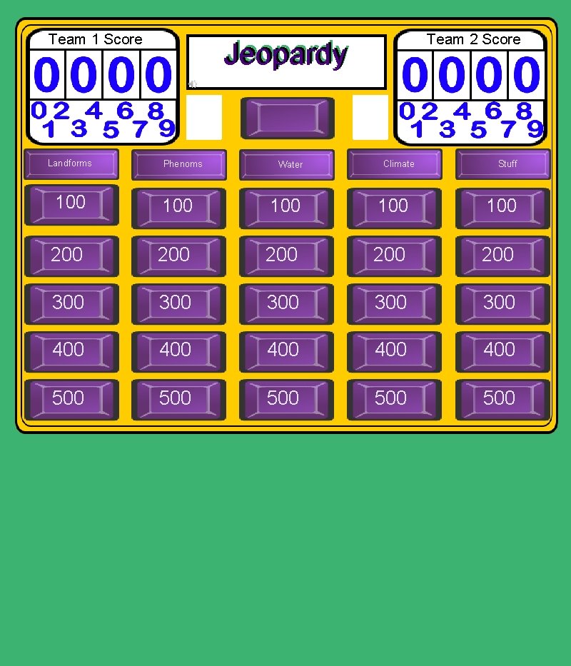 Team 1 Score Landforms Team 2 Score Jeopardy Phenoms Water Climate Stuff 100 100