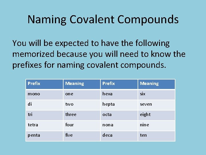 Naming Covalent Compounds You will be expected to have the following memorized because you