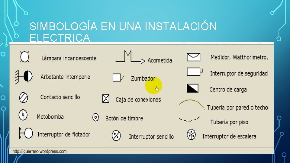 SIMBOLOGÍA EN UNA INSTALACIÓN ELECTRICA 