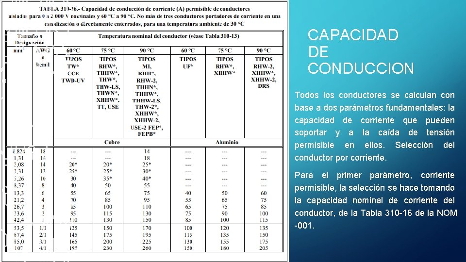 CAPACIDAD DE CONDUCCION Todos los conductores se calculan con base a dos parámetros fundamentales: