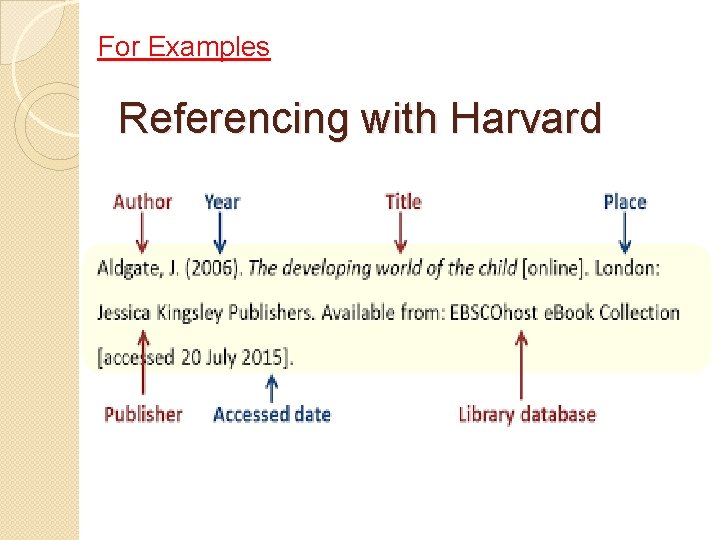 For Examples Referencing with Harvard 