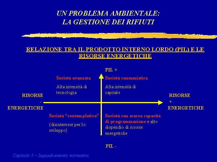 UN PROBLEMA AMBIENTALE: LA GESTIONE DEI RIFIUTI RELAZIONE TRA IL PRODOTTO INTERNO LORDO (PIL)