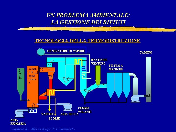 UN PROBLEMA AMBIENTALE: LA GESTIONE DEI RIFIUTI TECNOLOGIA DELLA TERMODISTRUZIONE GENERATORE DI VAPORE CAMINO