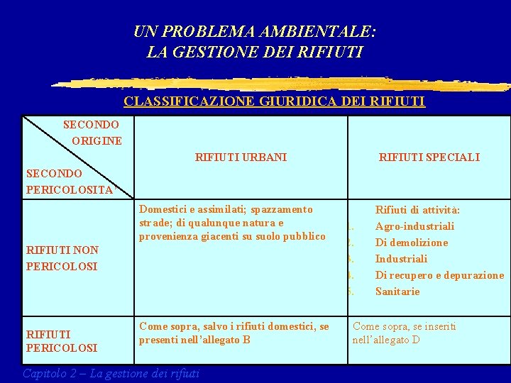 UN PROBLEMA AMBIENTALE: LA GESTIONE DEI RIFIUTI CLASSIFICAZIONE GIURIDICA DEI RIFIUTI SECONDO ORIGINE RIFIUTI