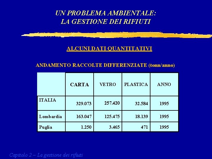 UN PROBLEMA AMBIENTALE: LA GESTIONE DEI RIFIUTI ALCUNI DATI QUANTITATIVI ANDAMENTO RACCOLTE DIFFERENZIATE (tonn/anno)