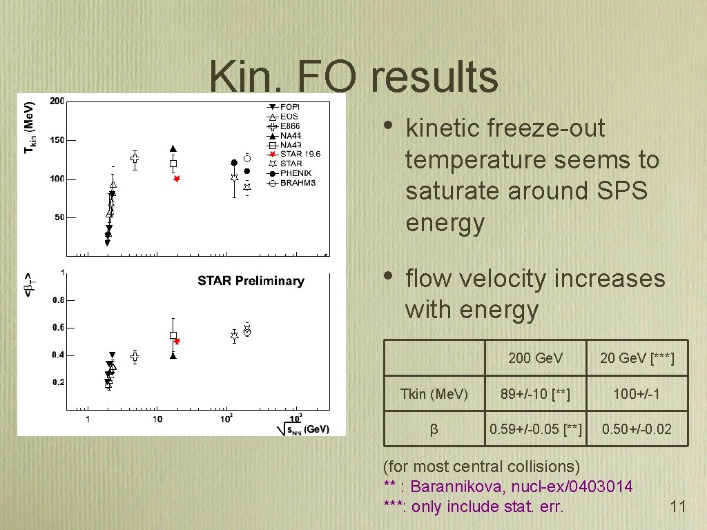 Kin. FO results • kinetic freeze-out temperature seems to saturate around SPS energy •