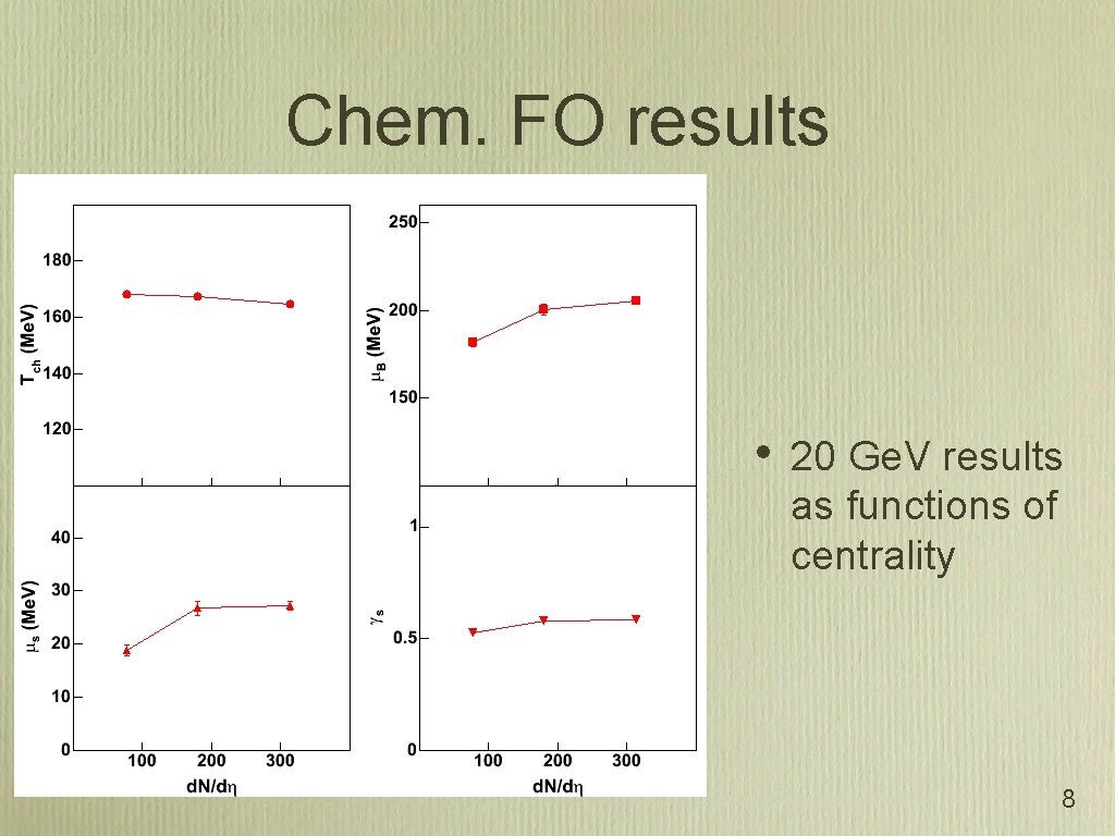 Chem. FO results • 20 Ge. V results as functions of centrality 8 