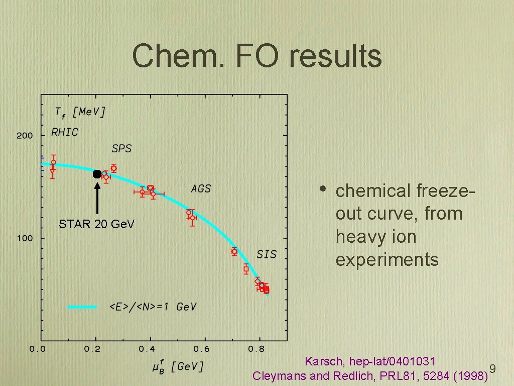 Chem. FO results • STAR 20 Ge. V chemical freezeout curve, from heavy ion