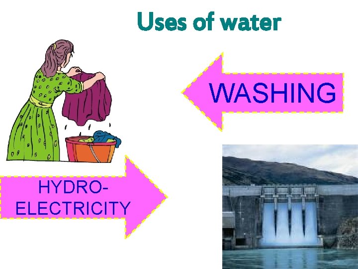 Uses of water WASHING HYDROELECTRICITY 