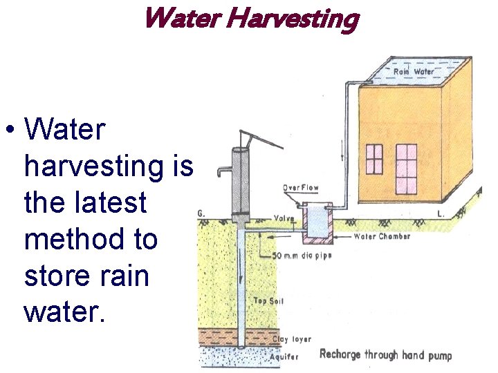 Water Harvesting • Water harvesting is the latest method to store rain water. 