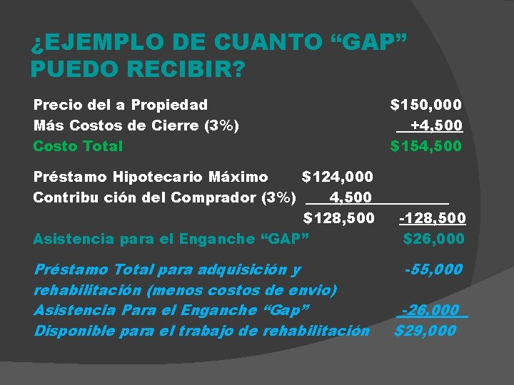 ¿EJEMPLO DE CUANTO “GAP” PUEDO RECIBIR? Precio del a Propiedad Más Costos de Cierre