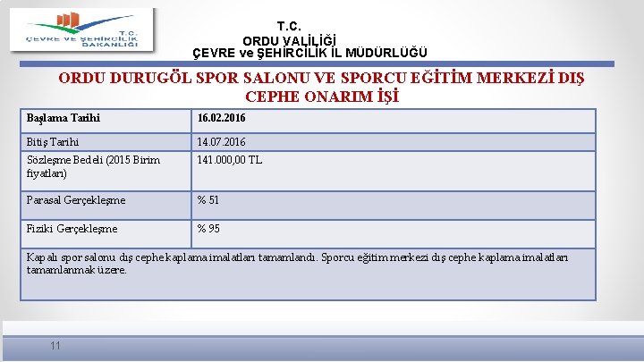 T. C. ORDU VALİLİĞİ ÇEVRE ve ŞEHİRCİLİK İL MÜDÜRLÜĞÜ ORDU DURUGÖL SPOR SALONU VE