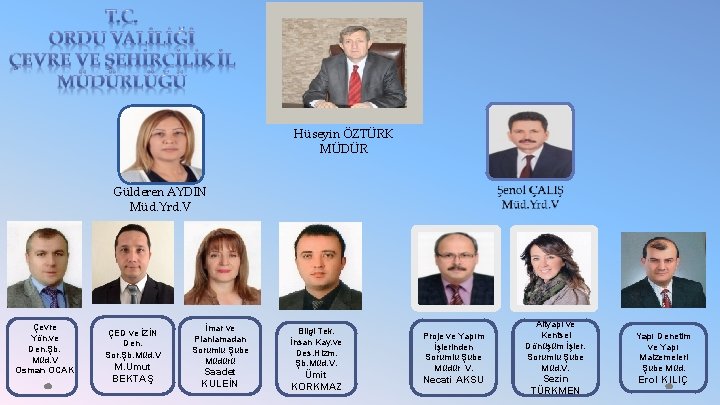 Hüseyin ÖZTÜRK MÜDÜR Gülderen AYDIN Müd. Yrd. V Çevre Yön. ve Den. Şb. Müd.