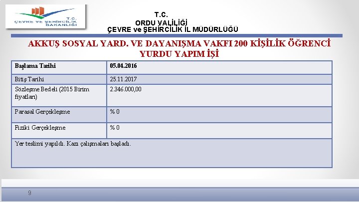 T. C. ORDU VALİLİĞİ ÇEVRE ve ŞEHİRCİLİK İL MÜDÜRLÜĞÜ AKKUŞ SOSYAL YARD. VE DAYANIŞMA