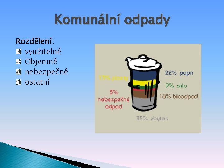 Komunální odpady Rozdělení: využitelné Objemné nebezpečné ostatní 