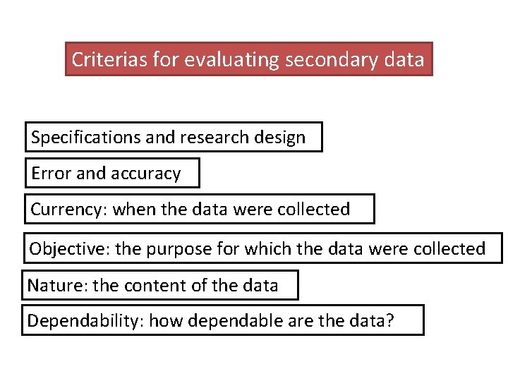 Criterias for evaluating secondary data Specifications and research design Error and accuracy Currency: when