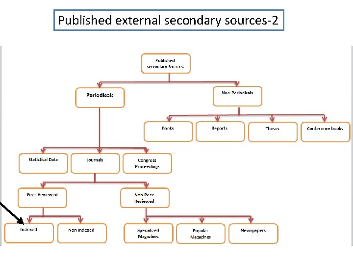 Published external secondary sources-2 