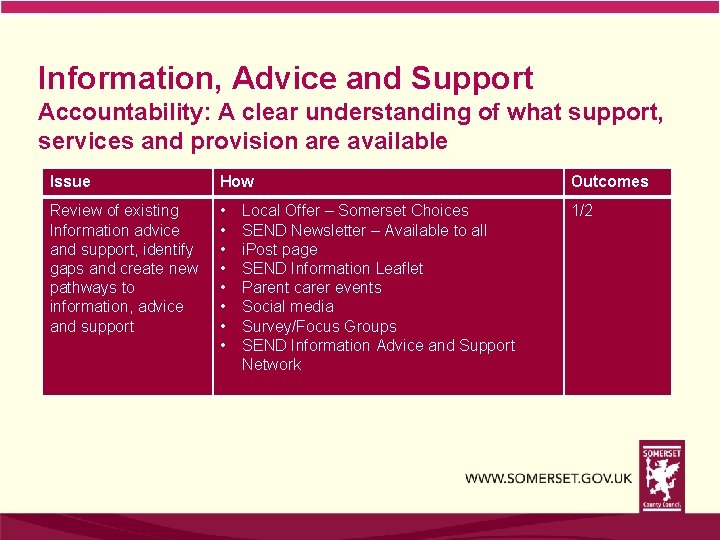 Information, Advice and Support Accountability: A clear understanding of what support, services and provision