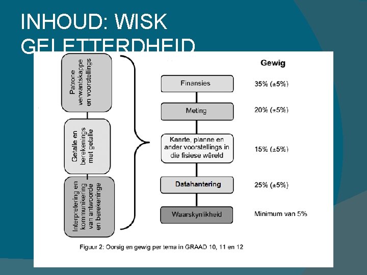 INHOUD: WISK GELETTERDHEID 