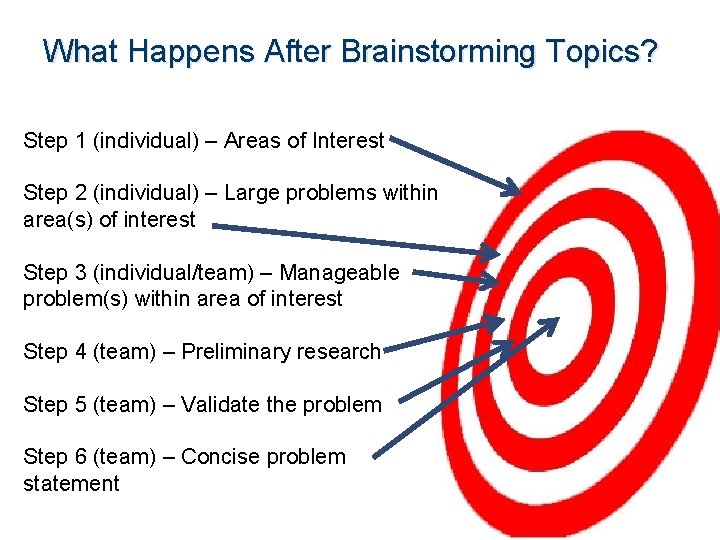 What Happens After Brainstorming Topics? Step 1 (individual) – Areas of Interest Step 2