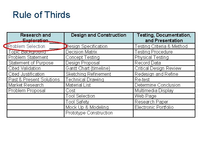 Rule of Thirds Research and Exploration Problem Selection Topic Background Problem Statement of Purpose