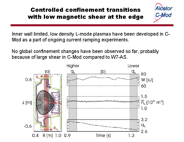 Controlled confinement transitions with low magnetic shear at the edge Inner wall limited, low