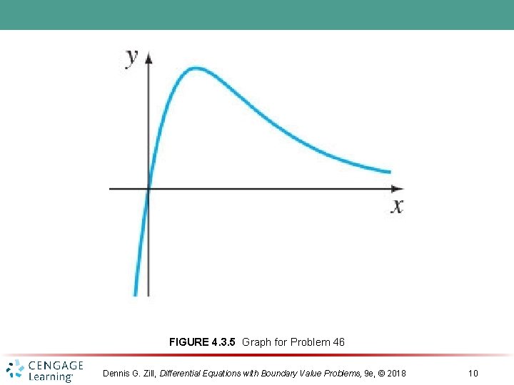 FIGURE 4. 3. 5 Graph for Problem 46 Dennis G. Zill, Differential Equations with